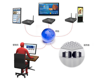 杰拓Q20 ARM电脑 构建高效影院数字标牌系统的理想解决方案